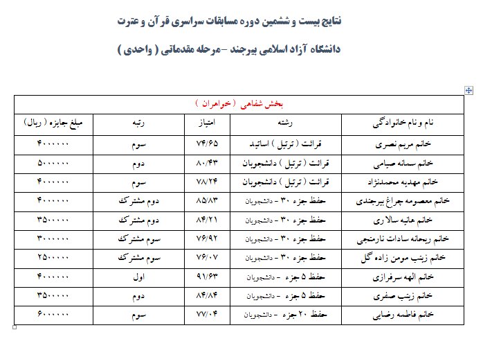 انتخابات قرآن دانشگاه آزاد خراسان جنوبی تجلیل شد + اسامی