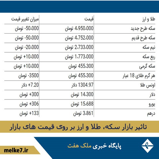 قیمت سکه طلا