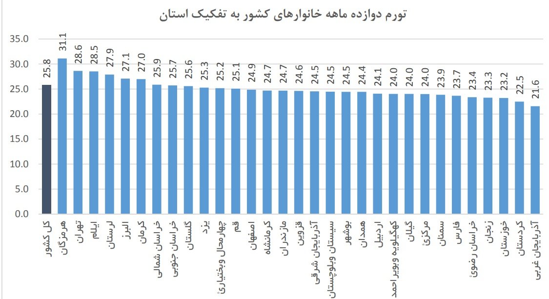 آمار 1