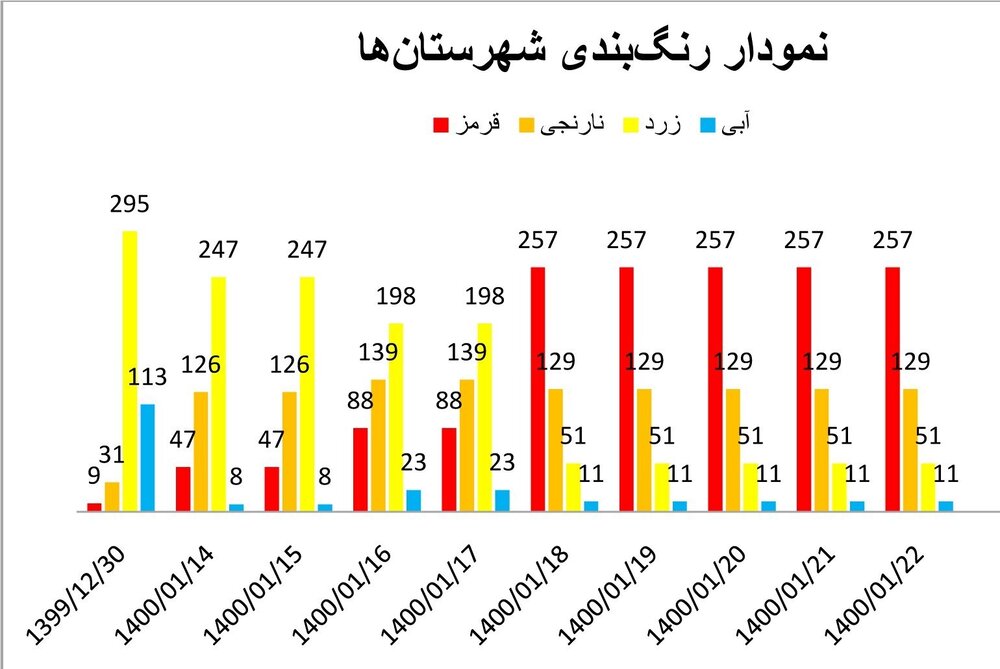 آخرین اخبار تاج در ایران / سیلی تاج صورت شهرها را قرمز می کند / سوغات نوروس ریشه در ریه های مردم + نمودار ، نقشه   