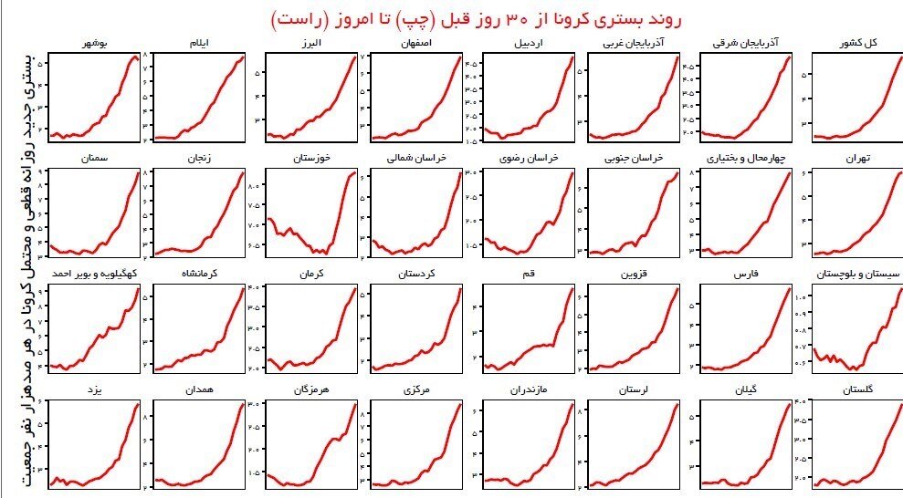 آخرین اخبار کرونا در ایران / سیلی کرونا صورت شهرها را قرمز می کند / سوغات نوروس ریشه در ریه های مردم + نمودار ، نقشه   