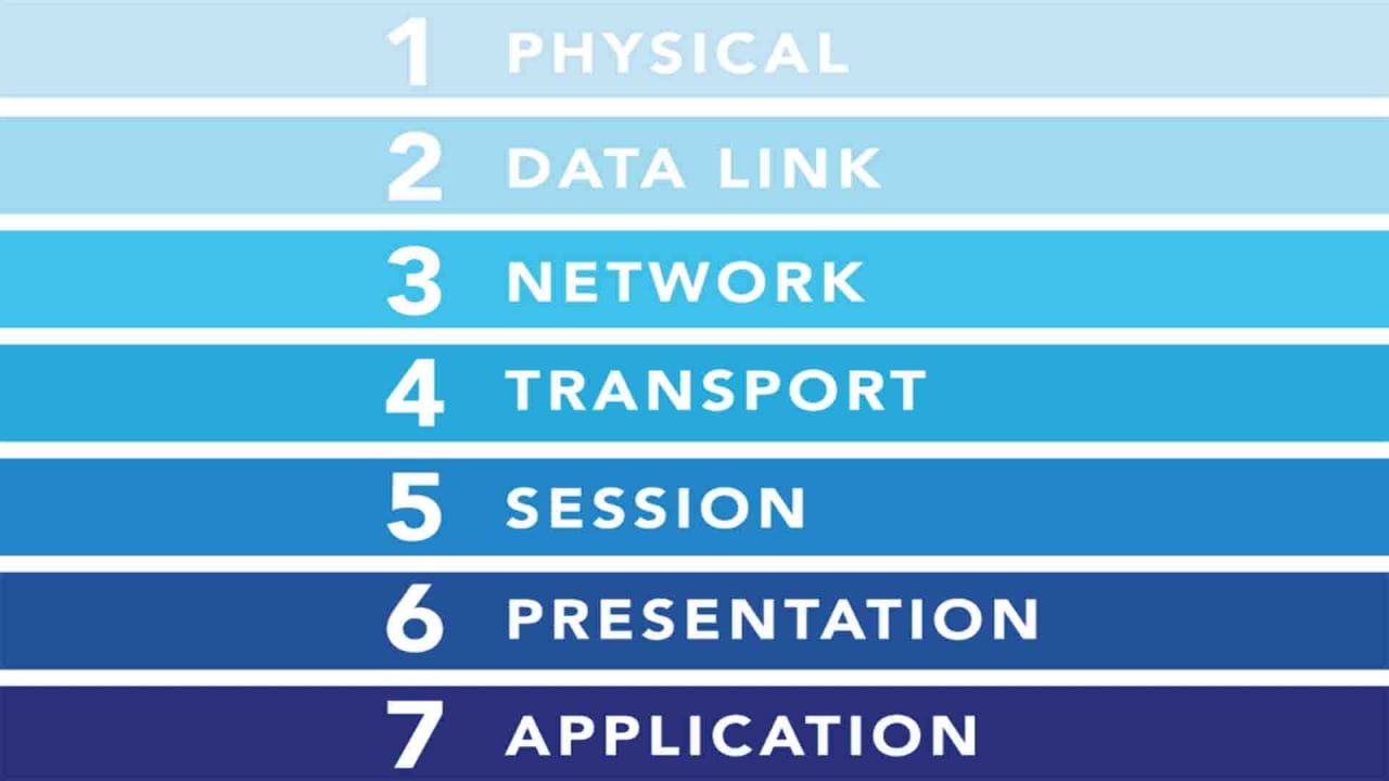 مدل مرجع OSI چیست؟ (بررسی کامل لایه های OSI در شبکه)