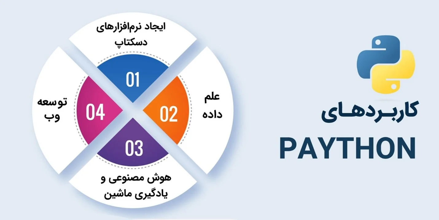 کاربردهای پایتون