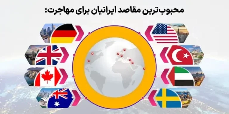 بهترین راه مهاجرت برای ایرانیان