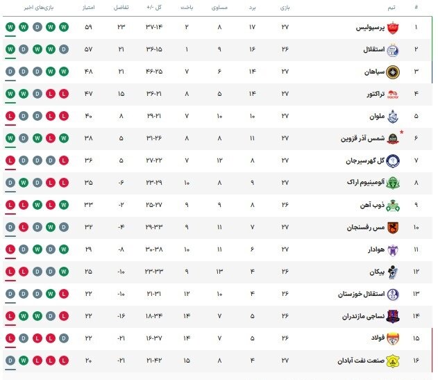 دو «۳»امتیازی که سرنوشت تغییر می‌دهد/اولین ضلع مثلث «جام» استقلال