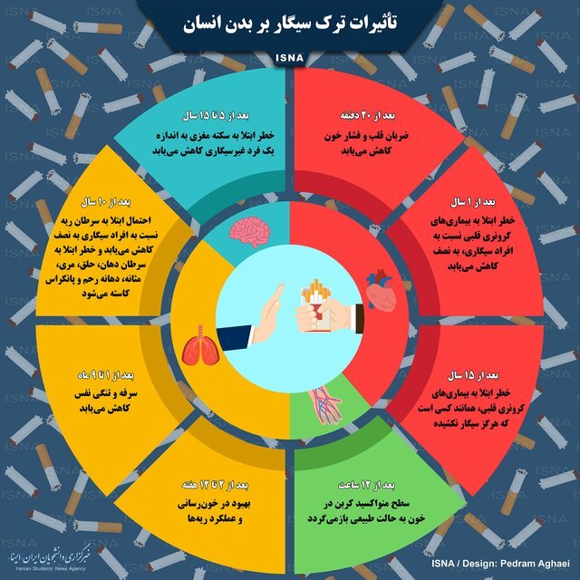 ژِستی که به قیمت جان تمام می‌شود