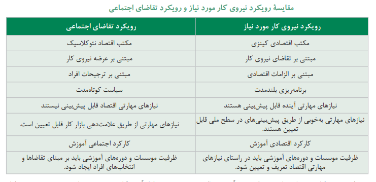 سیاست آموزش عالی در چارچوب تقاضای جامعه ایران از دانشگاه