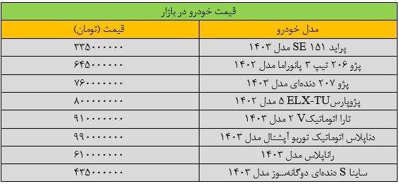 تکان شدید قیمت‌ها در بازار خودرو/ آخرین قیمت سمند، شاهین، کوییک، دنا و تارا + جدول