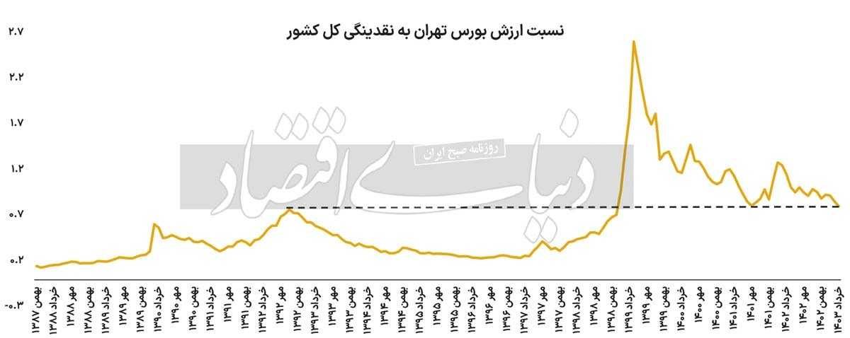 سنگر ۲ میلیونی از دست رفت؟