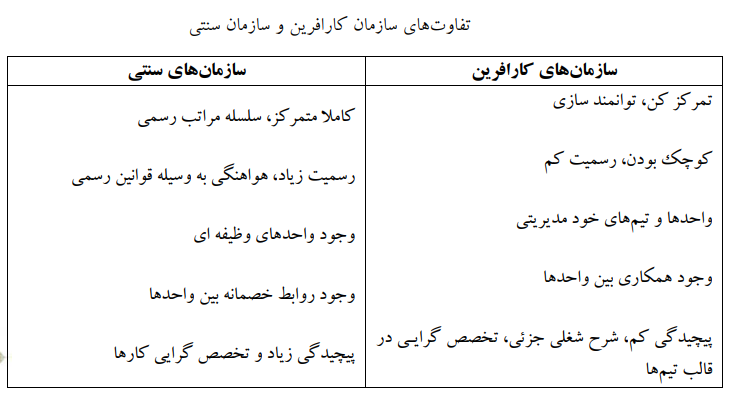 کارآفرینی سازمانی؛ مفاهیم راهبرد ها و مدل ها