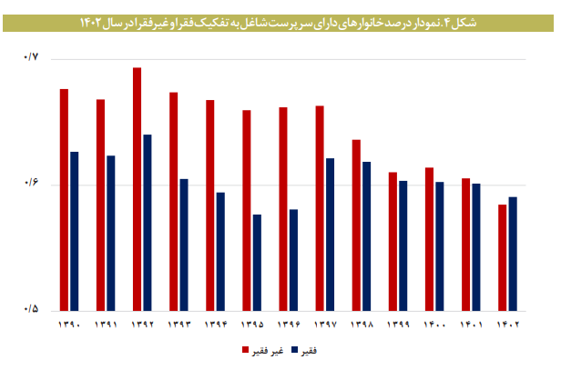 مقایسه حداقل دستمزد با خط فقر در ایران