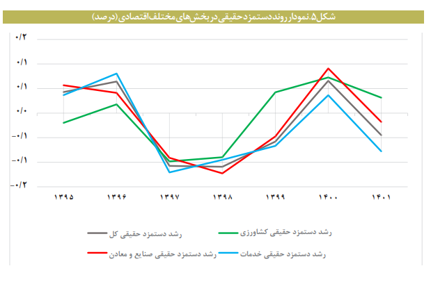 مقایسه حداقل دستمزد با خط فقر در ایران