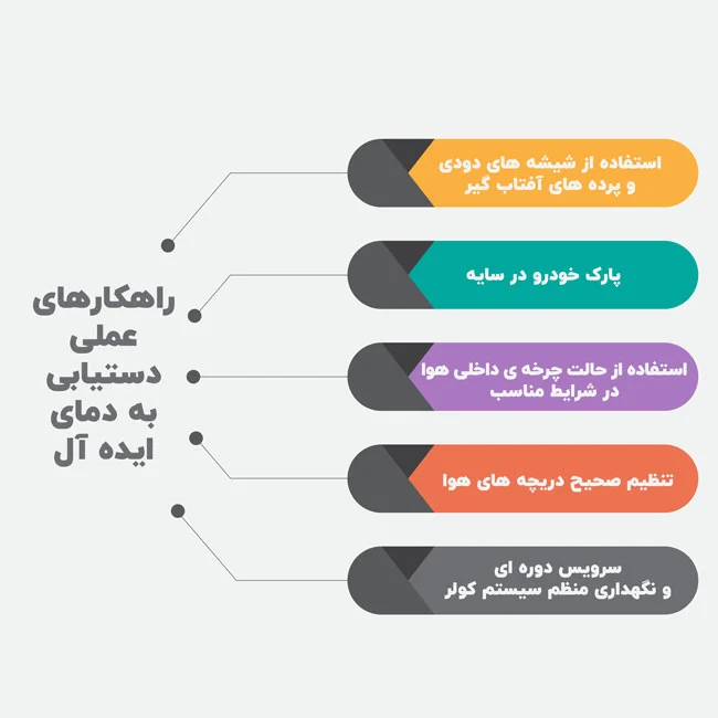 راهکارهای عملی : دستیابی به دمای ایده آل