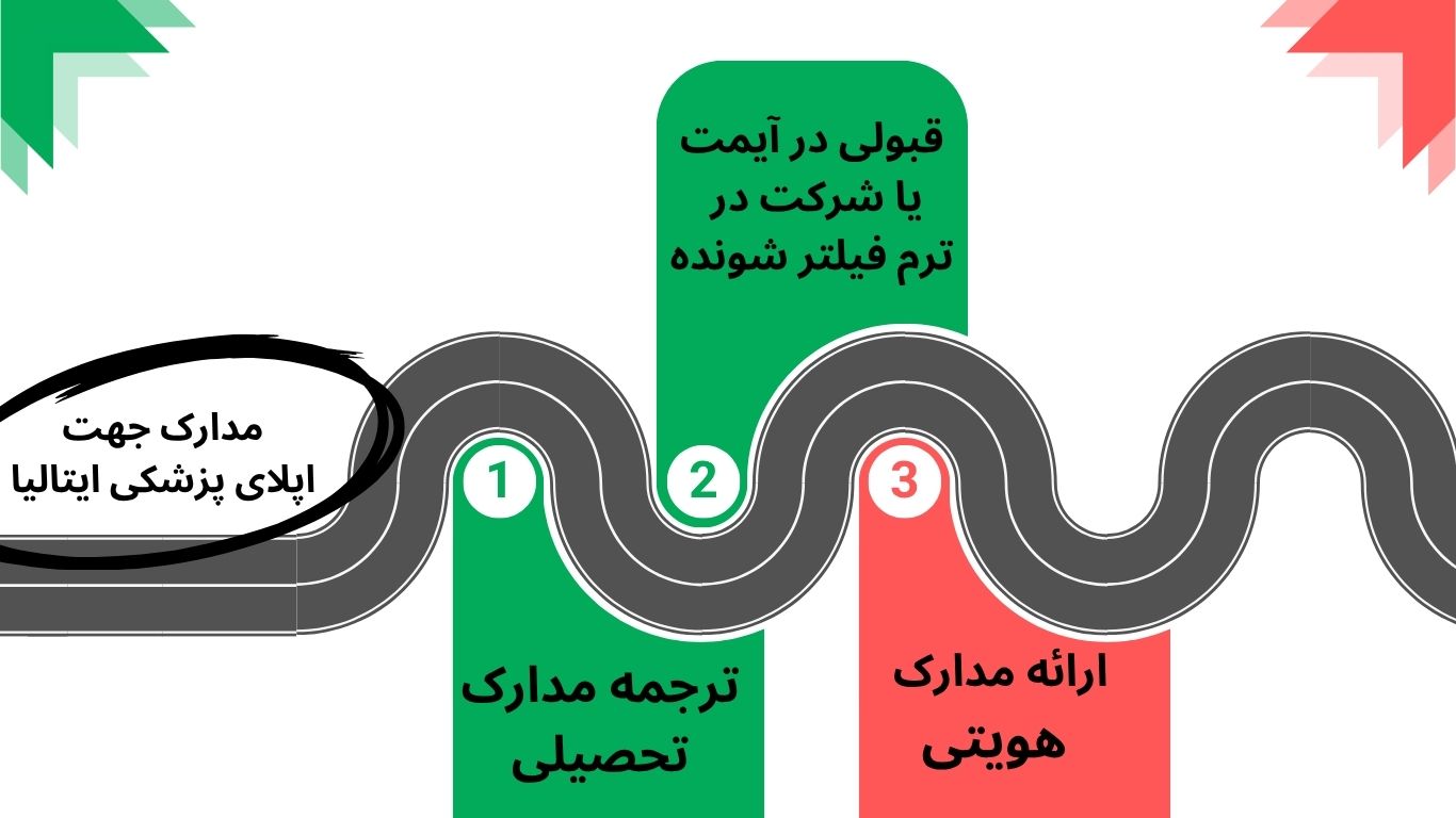 تحصیل پزشکی در ایتالیا بدون آزمون