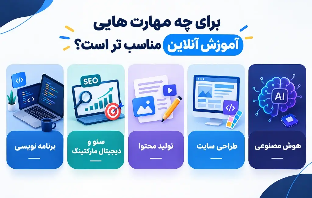 برای چه مهارت هایی آموزش آنلاین مناسب تر است؟