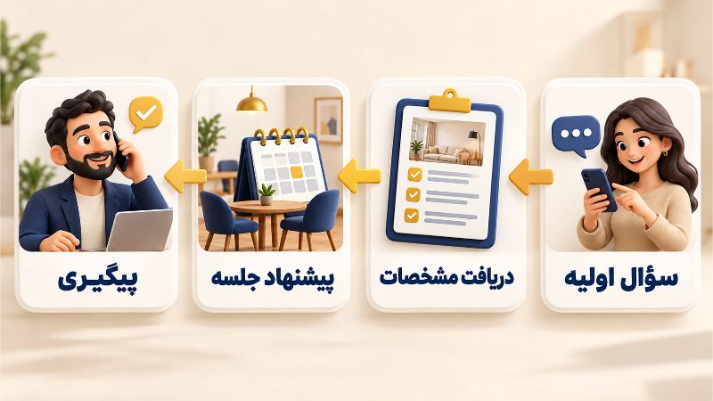 ایده هفتم پاسخ گویی را به بخشی از بازاریابی تبدیل کنید