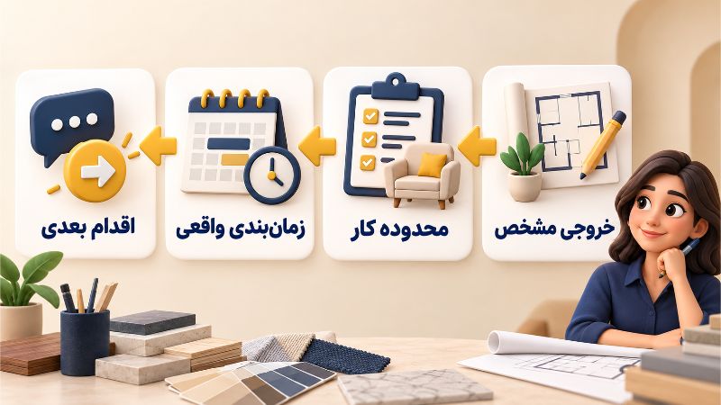 ایده سوم یک خدمت ورودی با محدوده روشن معرفی کنید