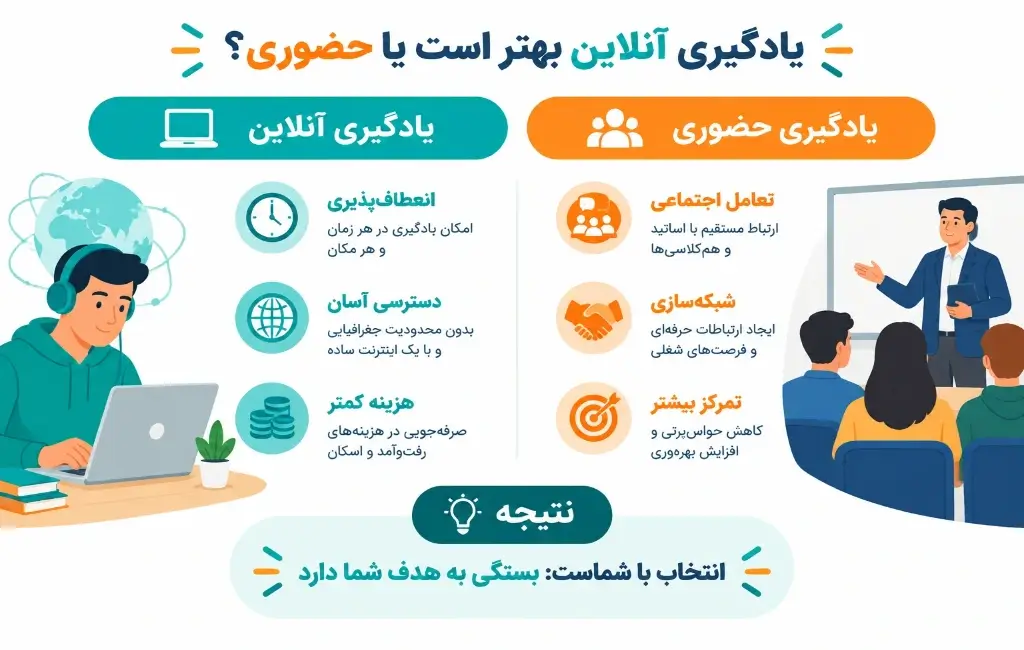 مقایسه کلاس آنلاین و حضوری